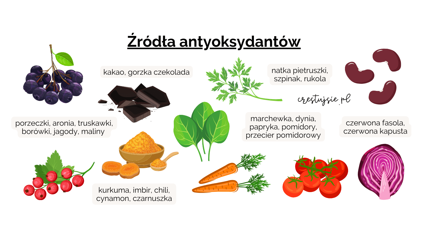 Źródła antyoksydantów, dieta ciężarnej